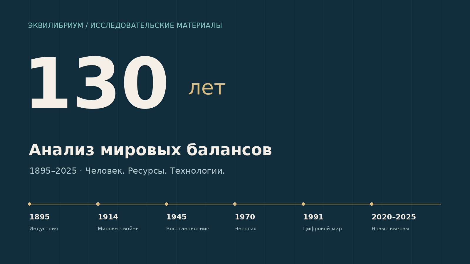 Иллюстрация к материалу «Анализ мировых балансов — 130 лет: документы и материалы»