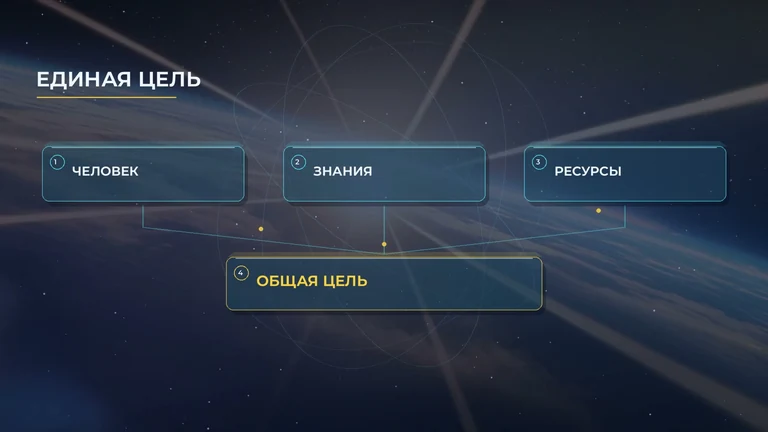 Кадр фильма «СПЕЦЗАЩИТА — Кооператив Единой Цели»