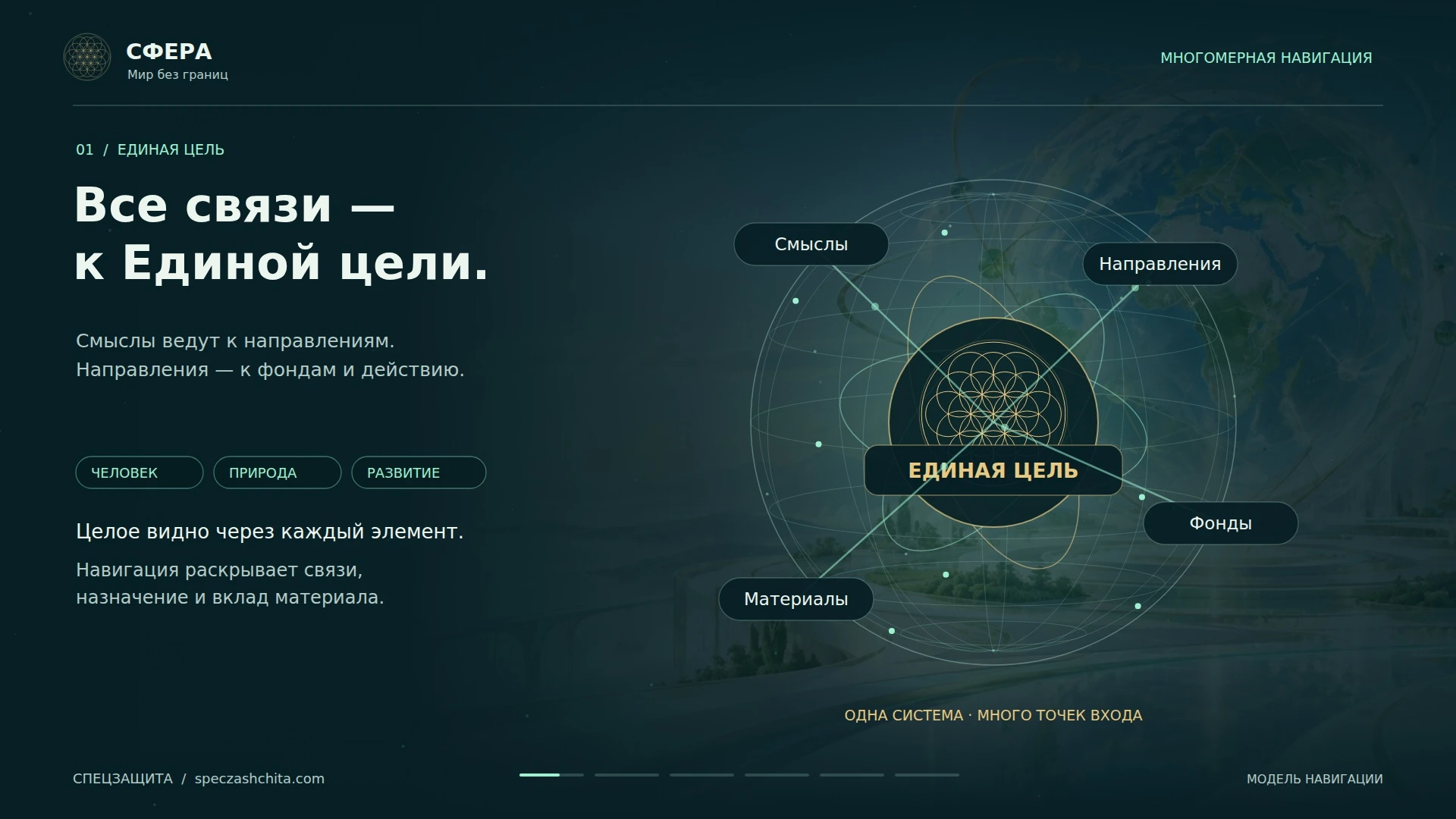 СФЕРА: смыслы, направления, файлы и фонды вокруг Единой цели