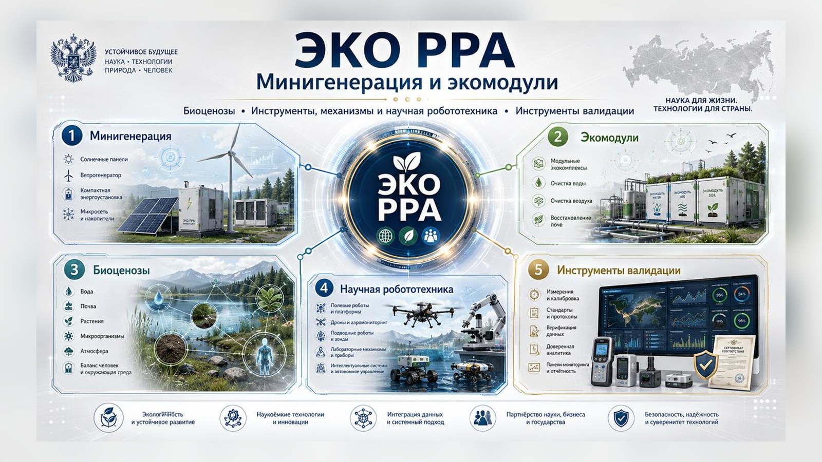 Материал к статье «ECO-PPA: минигенерация, экомодули, биоценозы и робототехника»