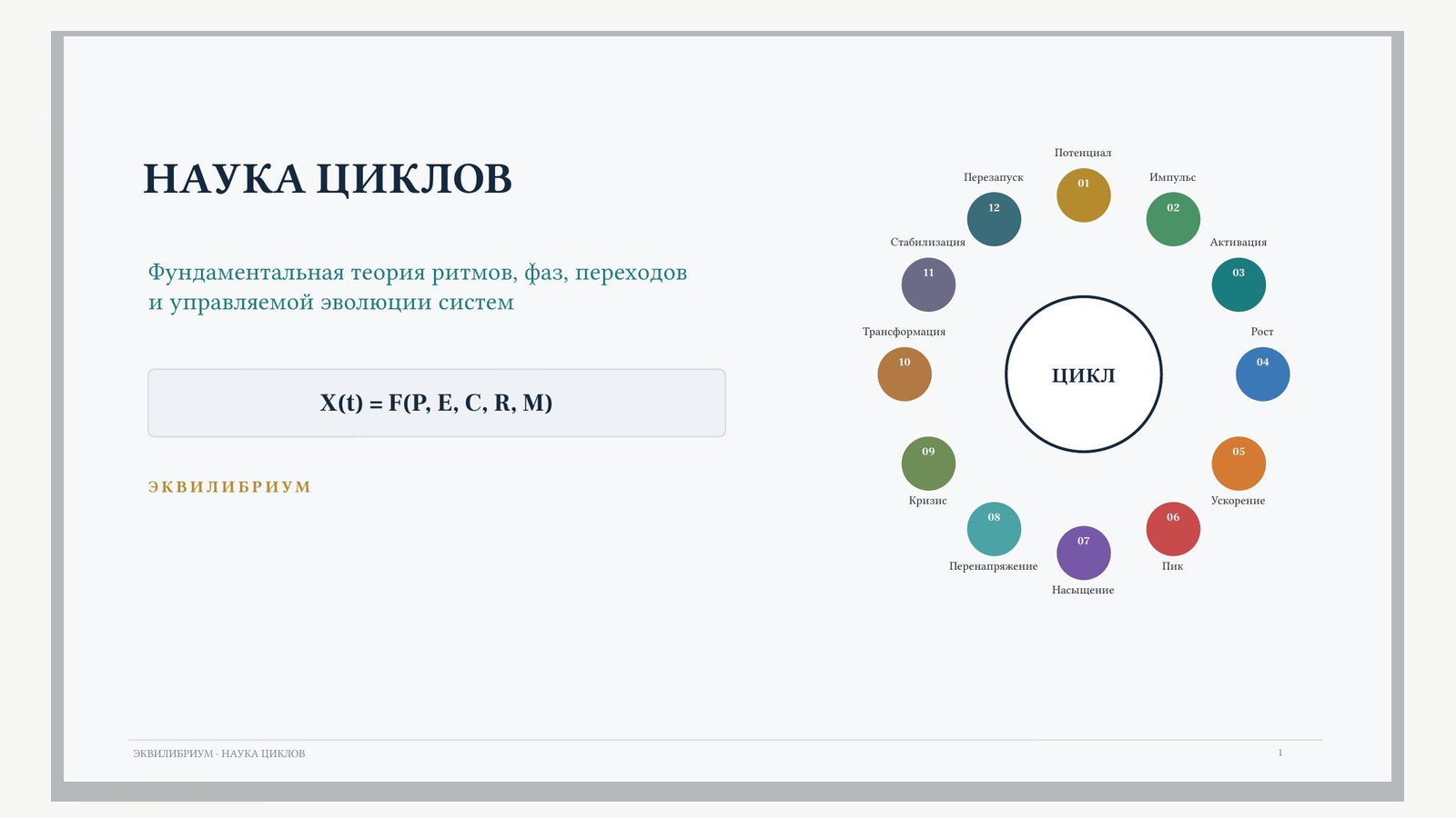 Первая страница документа «Наука циклов ЭКВИЛИБРИУМ»