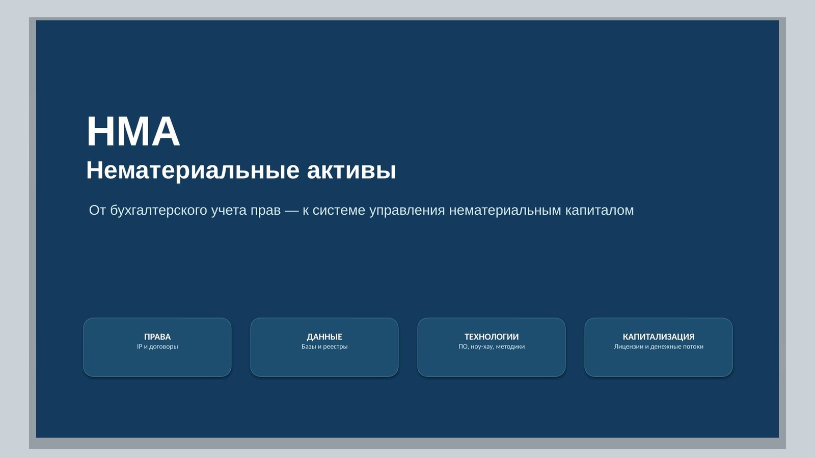 Материал к статье «Нематериальные активы: управление нематериальным капиталом»