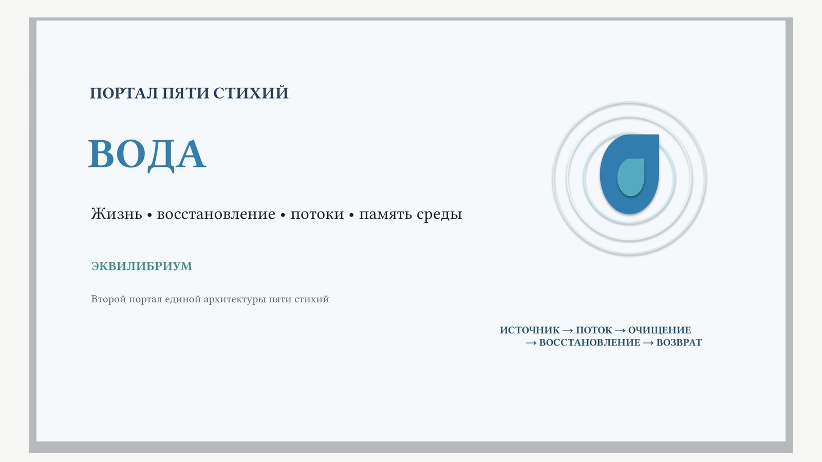 Первая страница документа «Портал пяти стихий: Вода»