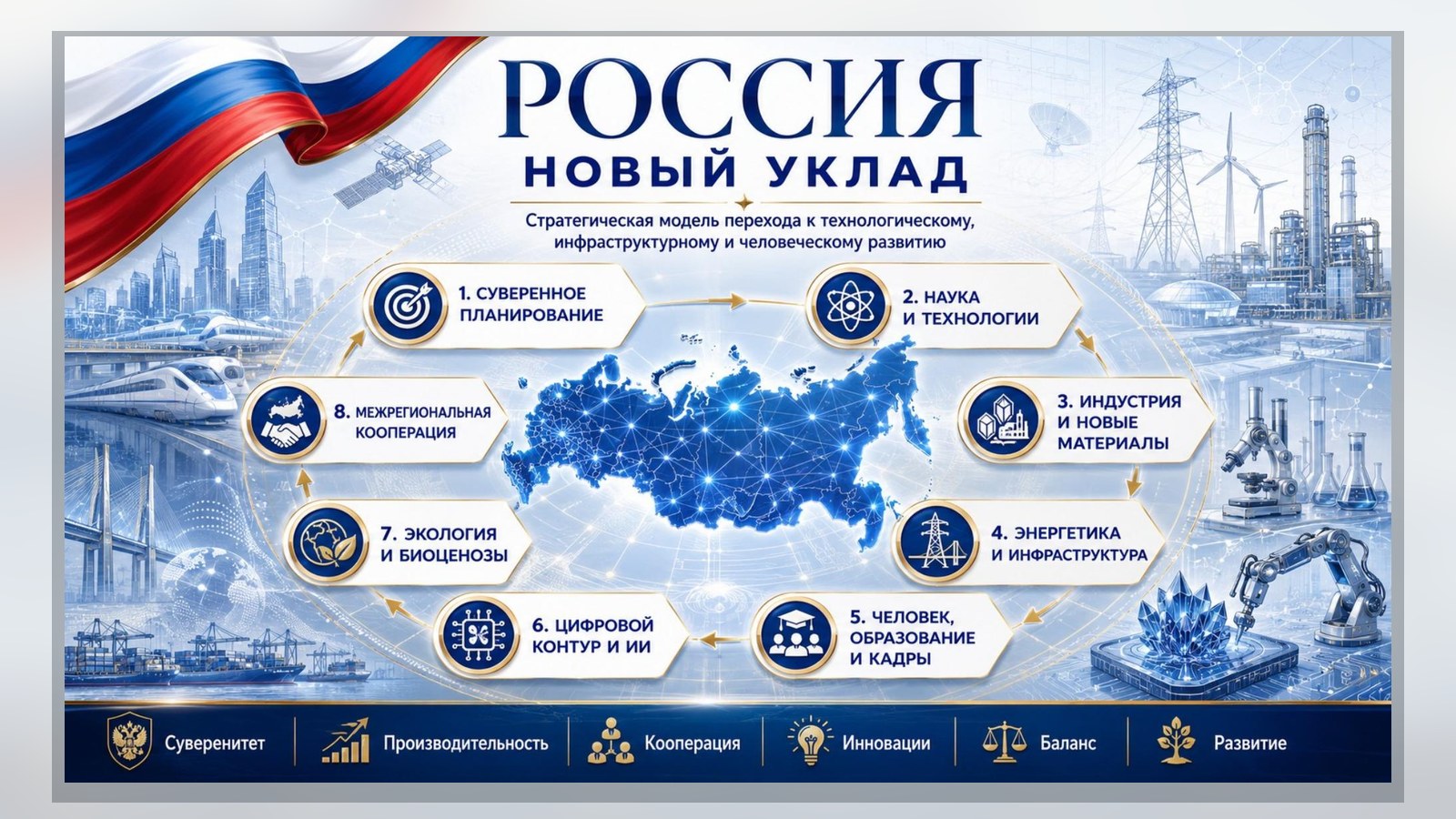 Материал к статье «Россия: Новый Уклад»